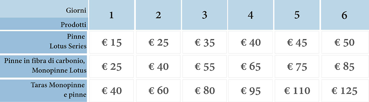 Noleggio prodotti CETMA