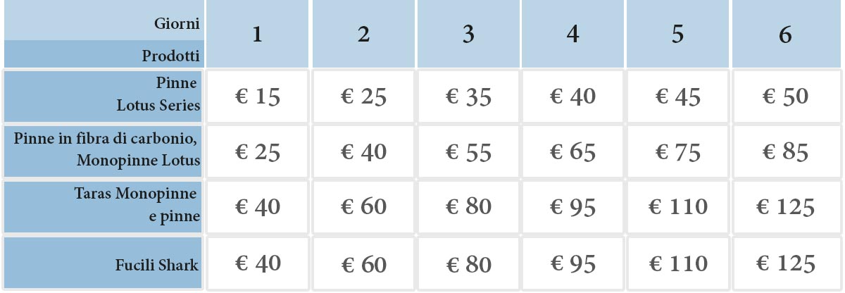 Noleggio prodotti CETMA